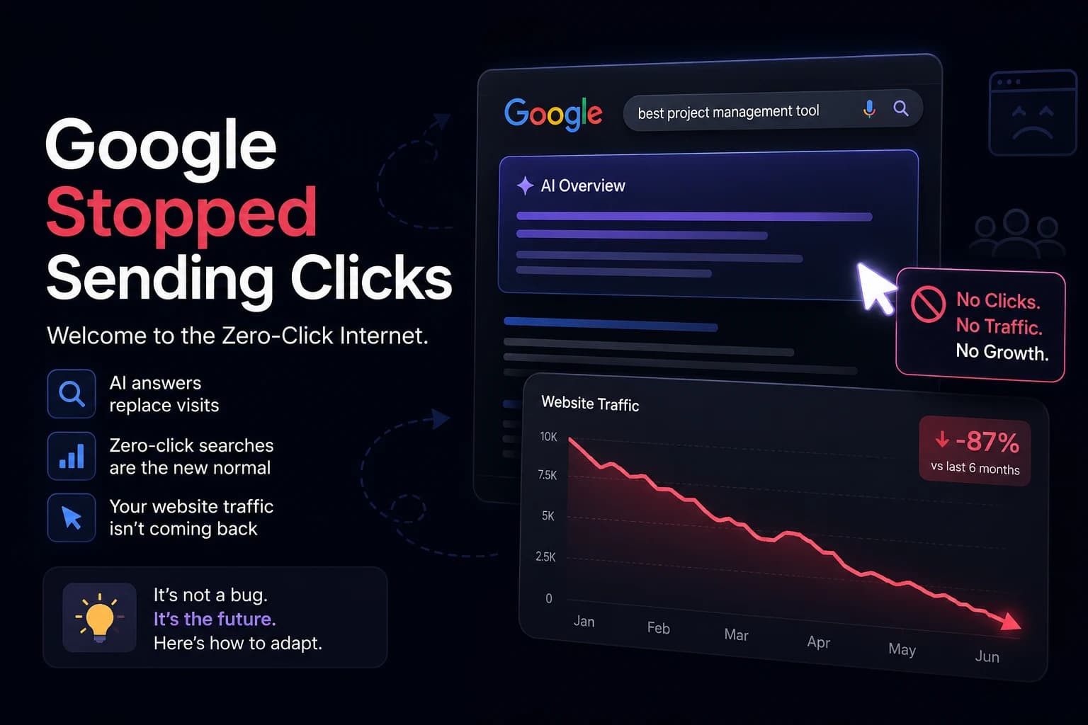 Cover image for Google Stopped Sending Clicks. Here's What I'm Doing About It.
