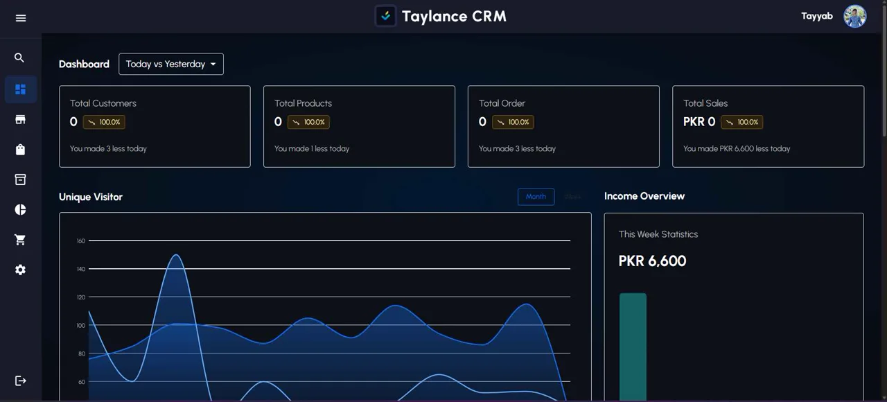 Taylance CRM dashboard
